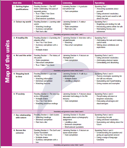 Complete IELTS band 6.5–7.5