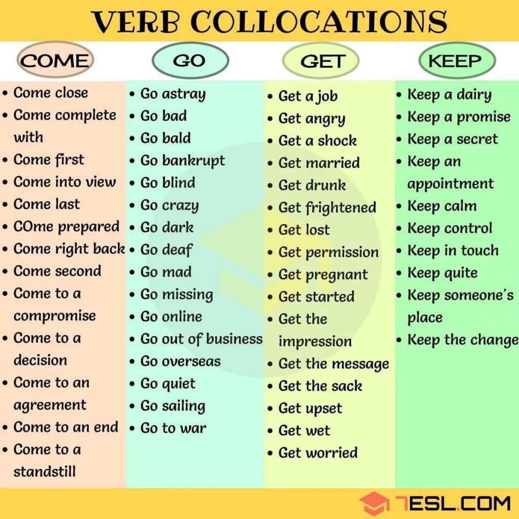 Collocations thông dụng