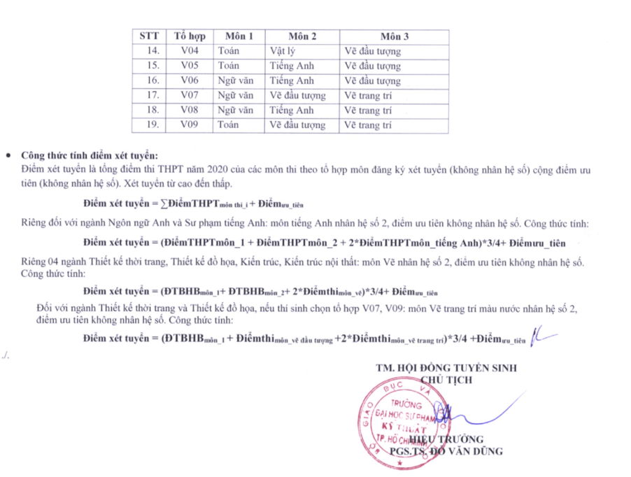 Điểm chuẩn xét tuyển đại học Sư phạm Kỹ thuật tphcm